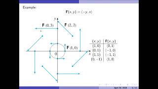 L021 Vector Fields and ODEs