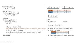 HackerRank | Problem Solving | Lilys Homework | Code with logic explanation