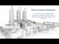 Introduction to Root Cause Analysis in Aspen Asset Analytics