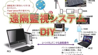 太陽光発電Ⅰ　数万円で出来る　簡易遠隔監視システム自作　遠隔地の発電データ・故障・異常をPC・スマホ等端末で確認 できる 　概要篇