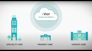 eVisit | Product Showcase