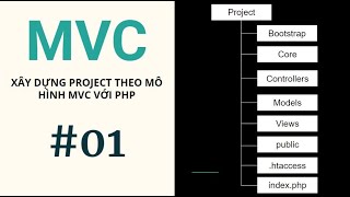 Xây dưng mô hình MVC với PHP - 01