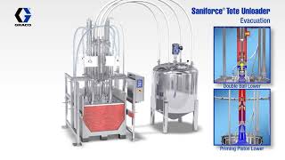 Graco SaniForce Tote/Bin Unloader Operation Overview