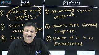 Python vs Java | Statically and Dynamically Typed Language in Python | Python Tutorial [Hindi]