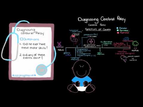 Khan Academy - Diagnosing Cerebral Palsy Khan Academy - Diagnosing Cerebral Palsy