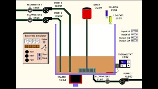 Batch Simulation