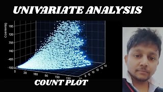 Univariate Analysis with Count Plot