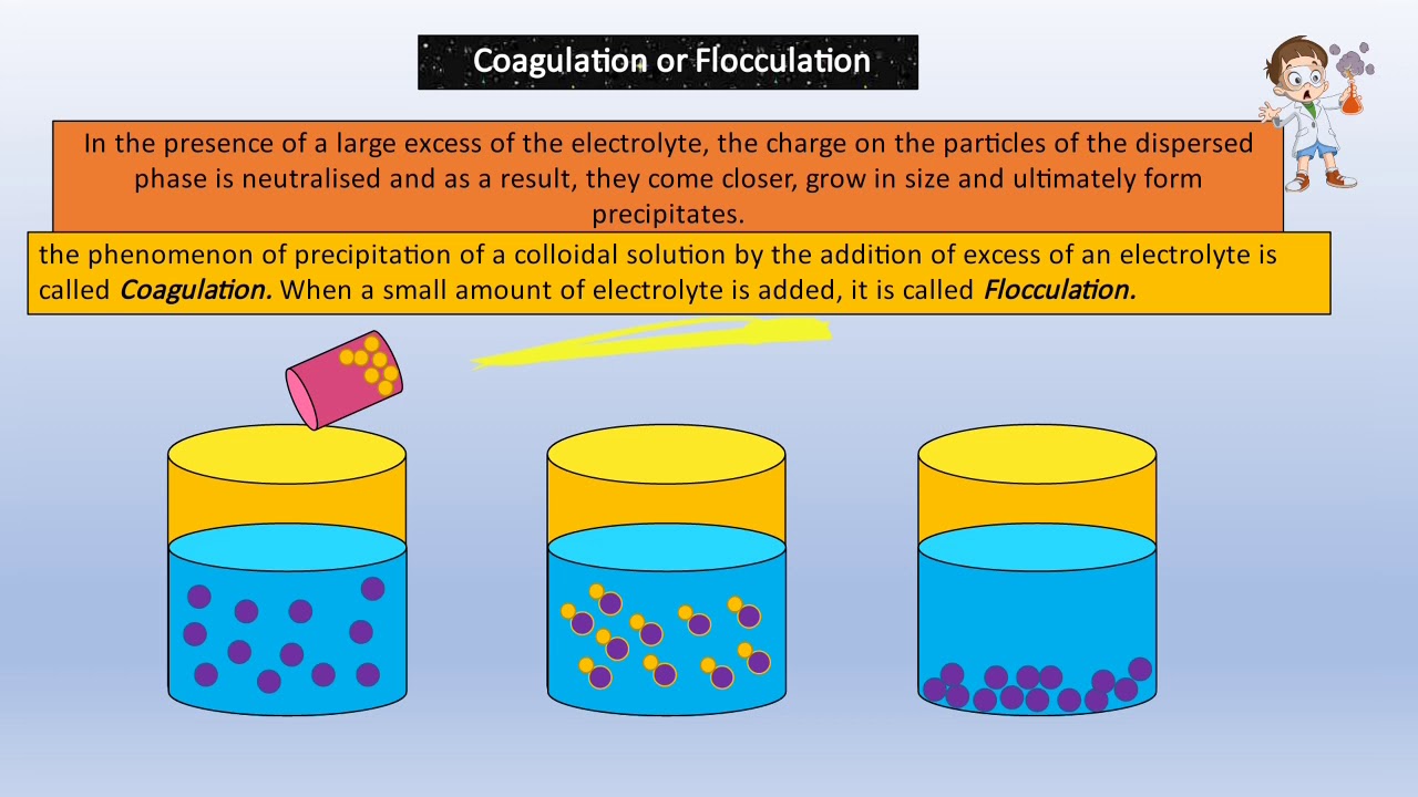 SURFACE CHEMISTRY PART - 12 - YouTube