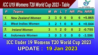 ICC Under 19 Women's T20 World Cup 2023 Points Table Today 19 jan 2023