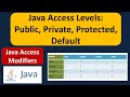 Java Access Levels: Public, Private, Protected, Default | Java Tutorial