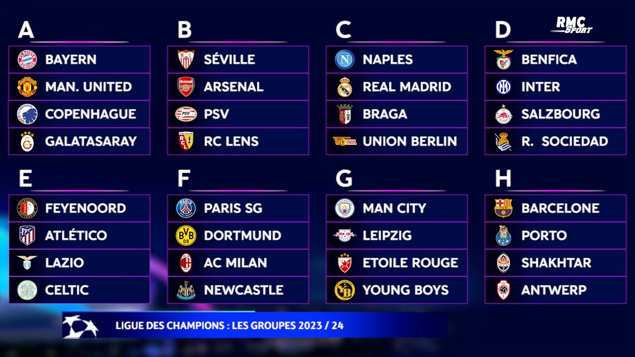 Resultat De Ligue Des Champions En Streaming