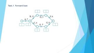 Critical Path Example1