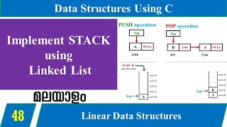 Lecture 48 – Implement STACK using Linked List (in Malayalam) – Data Structures