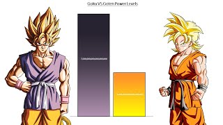 Goku VS Goten Power Levels - Dragon Ball / DBZ / DBGT