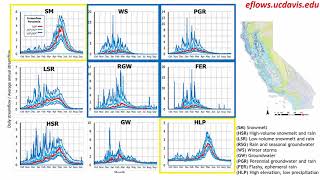 Environmental Flows for California