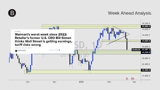 Forex Week Ahead Analysis: 24th February 2025