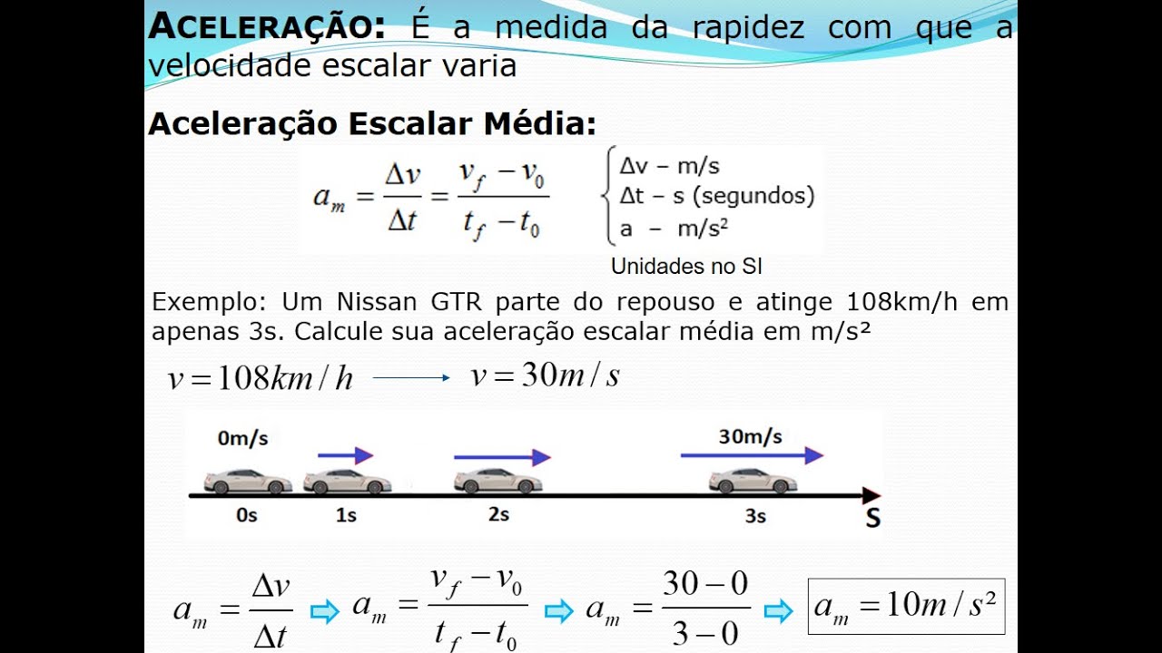 Aceleração Escalar Média E Instantânea - YouTube