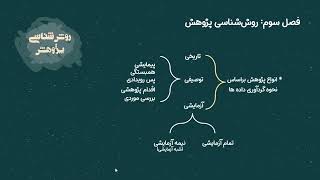 آموزش نوشتن پایان نامه: فصل سوم- روش پژوهش (بخش اول)