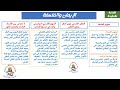 ملخص جميع دروس التربية الاسلامية الأولى باك