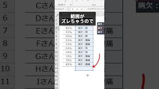 【EXCEL】条件別にカウントする関数【基礎編】　#shorts #excel #エクセル #仕事の効率化