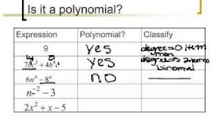 9.1 Add and Subtract Ploynomials