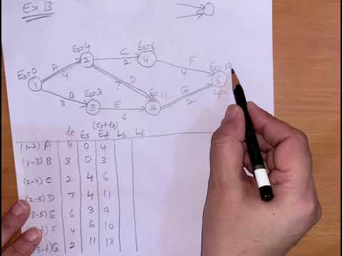 How do you find earliest occurrence time?
