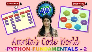 4. Python Tutorial for Beginners | Python Fundamentals | Literals | Operators | Escape Characters