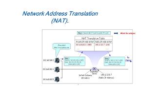 Understanding NAT Basics - Network Address Translation