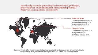 Slovenský CEO prieskum 2019 - Hrozby sa menia