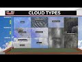 Weatherz School: Clouds