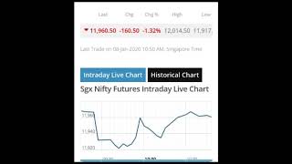 Today share market news updates இன்று பங்குச் சந்தை