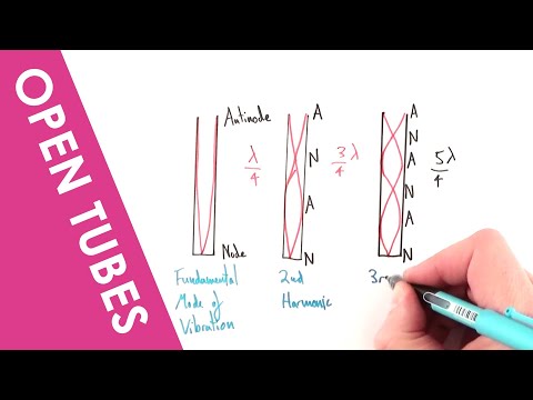 Is sound louder at nodes or antinodes?