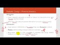 Drug therapy in pediatric & geriatric age groups