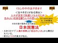 6年社会1 わたしたちの生活と政治①【小学校社会科パワポ授業チャンネル】