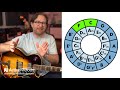 Circle of Fifths Explained (For Guitar) - How to actually USE the Circle of 5ths guitar lesson