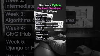 Python Backend Developer Roadmap #coding #viral #roadmap #python #100kviews #100days #backend