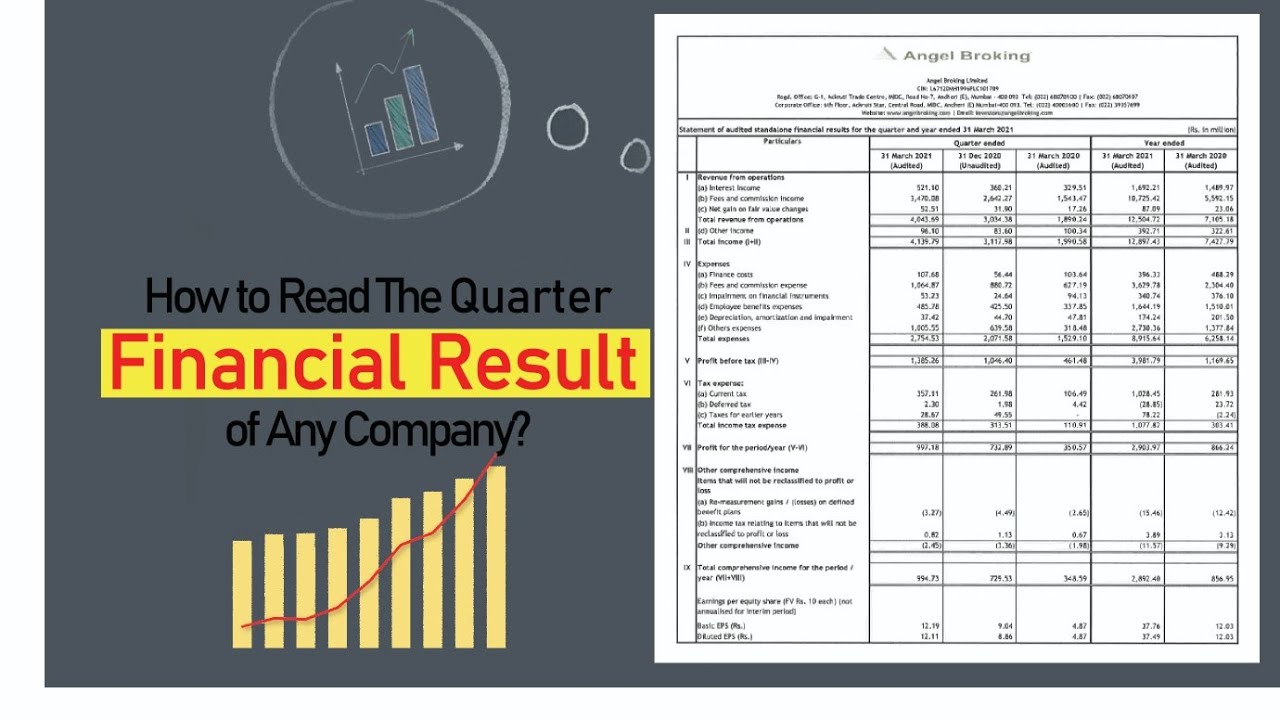 How To Read Or Understand The Quarterly Financial Results Of The ...