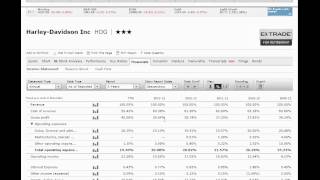 ACG3024 Vertical Analysis Explanation using Morningstar