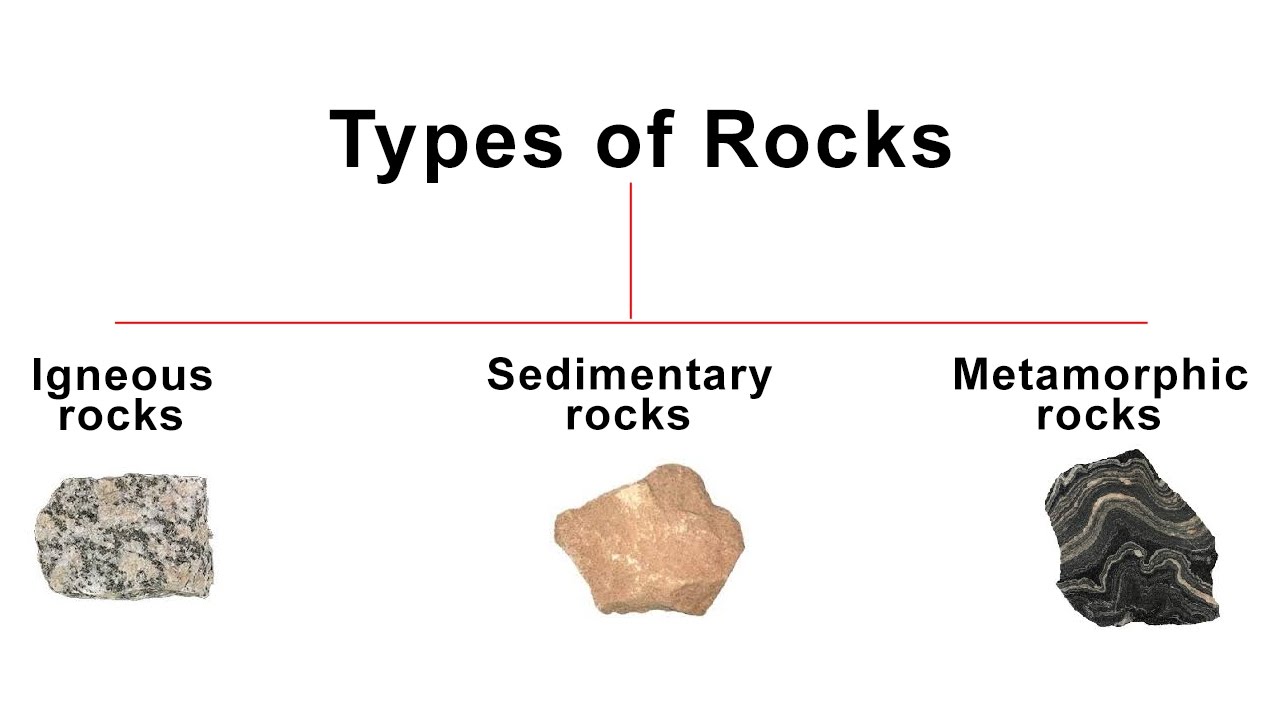Types Of Rocks Igneous Sedimentary Metamorphic Rock Geography 14823 Types Of Rocks Igneous Sedimentary Metamorphic Rock Geography 14823