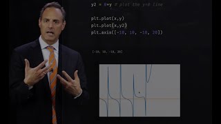 Scientific Computing with Python: Logic, Loops & Iterations