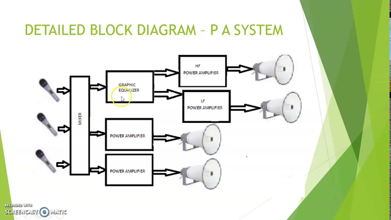 Public Addressing System- Part #(7/9)-KTU |Module 5 | S1 S2 | Basics Of ...