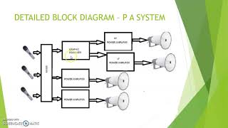 Public addressing system- part #(7/9)-KTU |Module 5 | s1 s2 | Basics of electronics | quick learn|