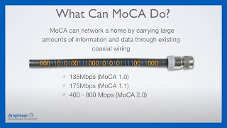 MoCA 101: Part 1, Overview