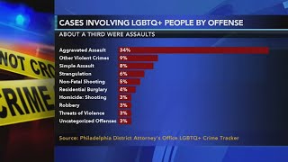LGBTQ+ Crime Tracker yields results in Philadelphia