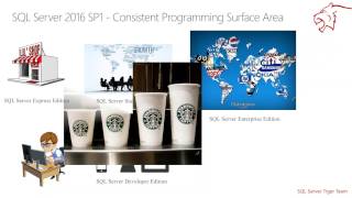 How SQL Server 2016 SP1 Changes the Game