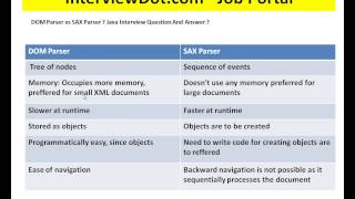 Why Java does not support pointers