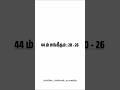 Hello இன்னைக்கு bible வாசிச்சிங்களா?  செக்கினா கிறிஸ்டியன் அசெம்பிளி- கொளத்தூர். Rev.Rajan Immanuel