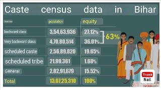 बिहार में जातिगत जनगणना से क्या फ़ायदा होगा ll क्यों करवाया गया जाति जनगणना ll Cast Census part2
