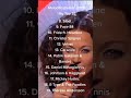 Melodifestivalen 2008 - My Top 32