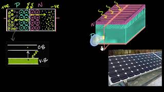 Solar cells - fabrication & material's used | Semiconductor | Physics | Khan Academy